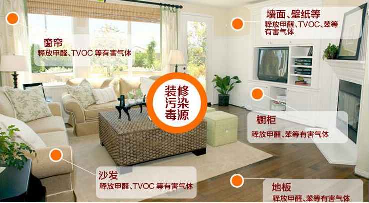 新房裝修時(shí)什么材料比較環(huán)保？